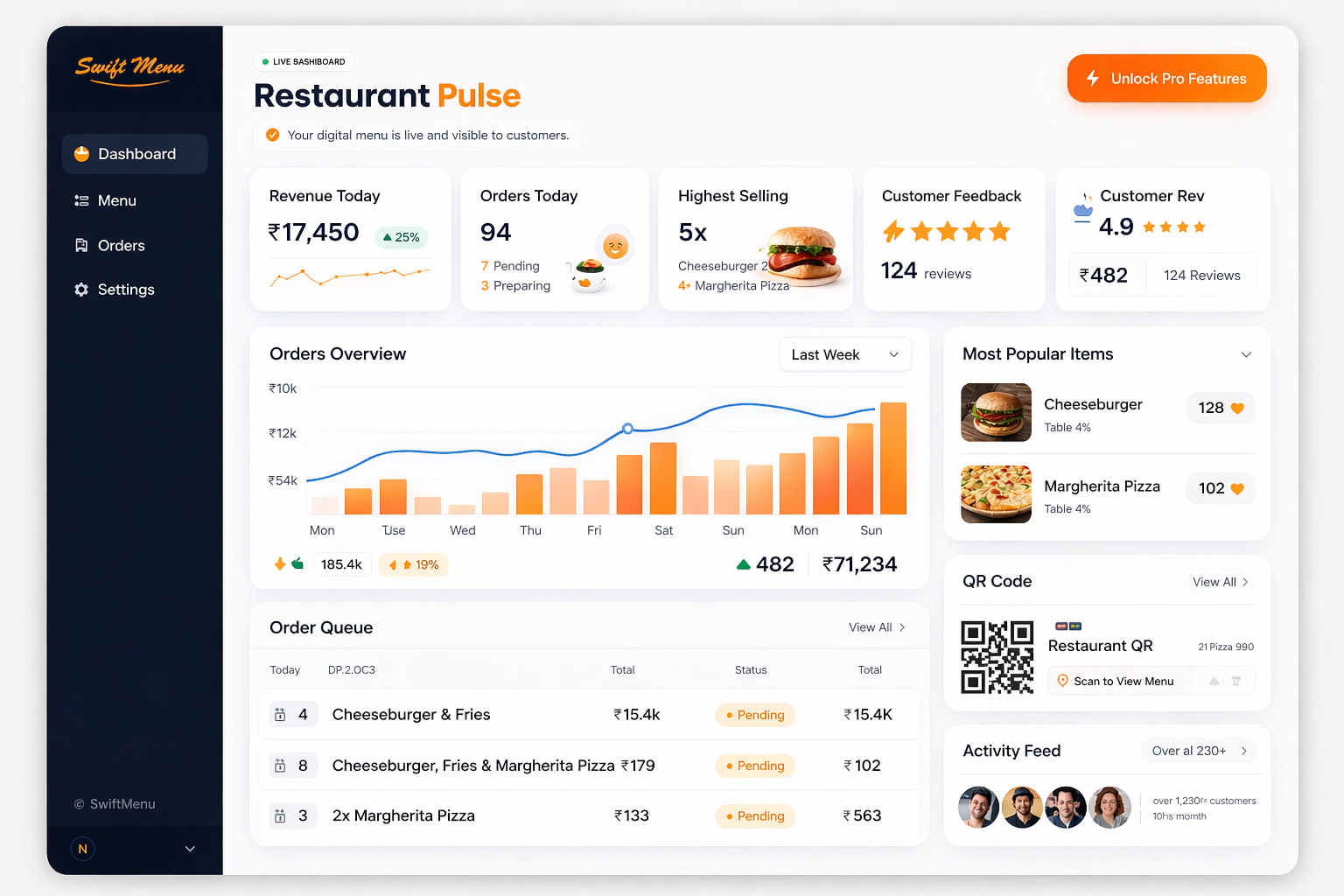 SwiftMenu Dashboard Preview
